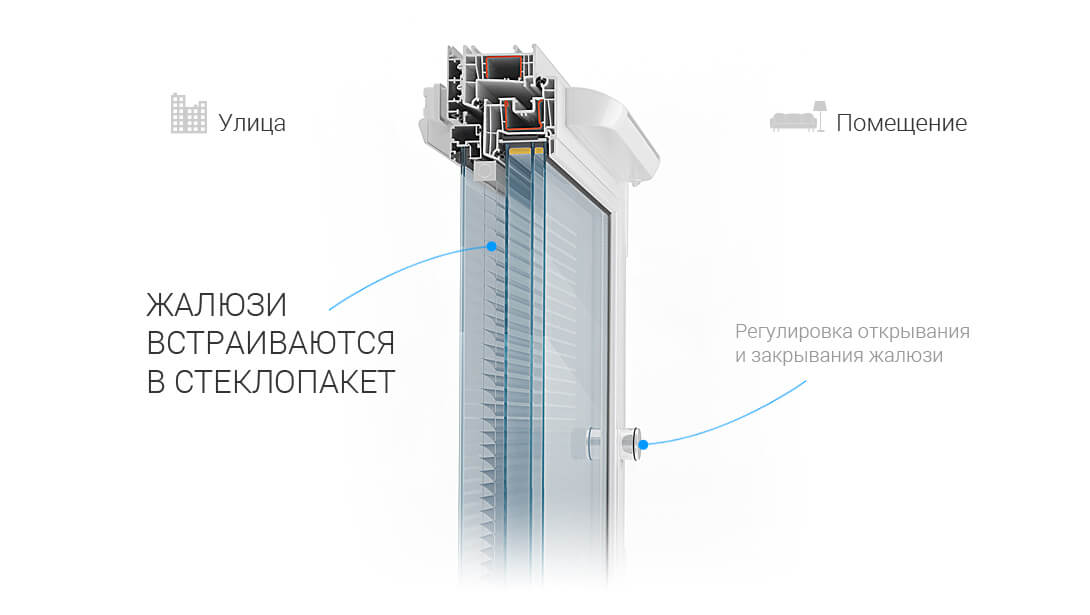 Cтеклопакет со встроенными жалюзи